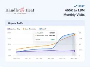 Gráfico de desempenho de seo.