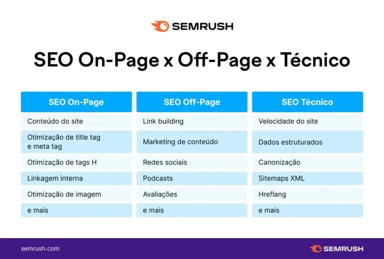 Imagem dde uma planilha de demonstração do SEO.